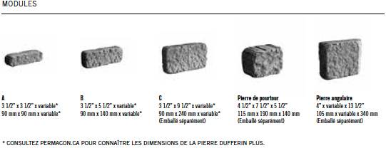 Module Lamina